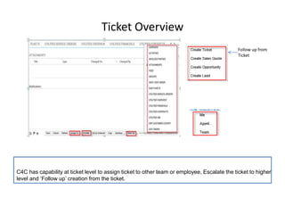 Ticket Overview
C4C has capability at ticket level to assign ticket to other team or employee, Escalate the ticket to higher
level and ‘Follow up’ creation from the ticket.
Follow up from
Ticket
 