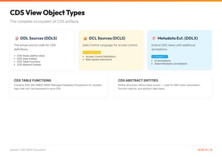 SAP S/4HANA Core Data Services Views Slide Deck | PDF