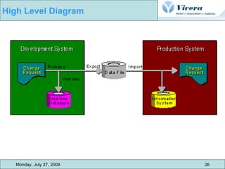 Monday, July 27, 2009 26 High Level Diagram  