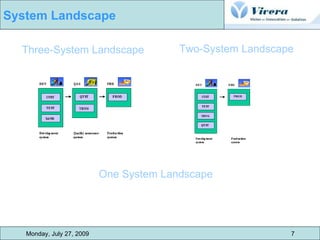 Monday, July 27, 2009 7 System Landscape   Three-System Landscape Two-System Landscape One System Landscape 