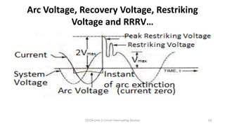 Rrrv Graph SAP chap. 2 theory fifth semester electrical engineering.pdf