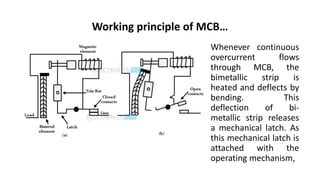 SAP chap. 2 theory fifth semester electrical engineering.pdf
