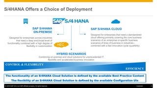 Sap Methodologies Example SAP Cloud Activate Methodology .pptx