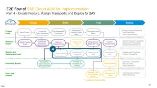 SAP Cloud ALM for Implementation and End-to-End Process Flow.pdf