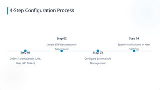 SAP Cloud ALM Integration with Jira.pptx