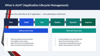 Comprehensive Introduction to SAP Cloud ALM for Effective Application ...