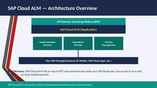 Comprehensive Introduction to SAP Cloud ALM for Effective Application ...