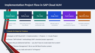 Comprehensive SAP Cloud ALM Training: Modules Deep Dive & Hands-On ...