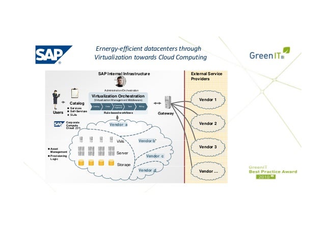 SAP Cloud Computing