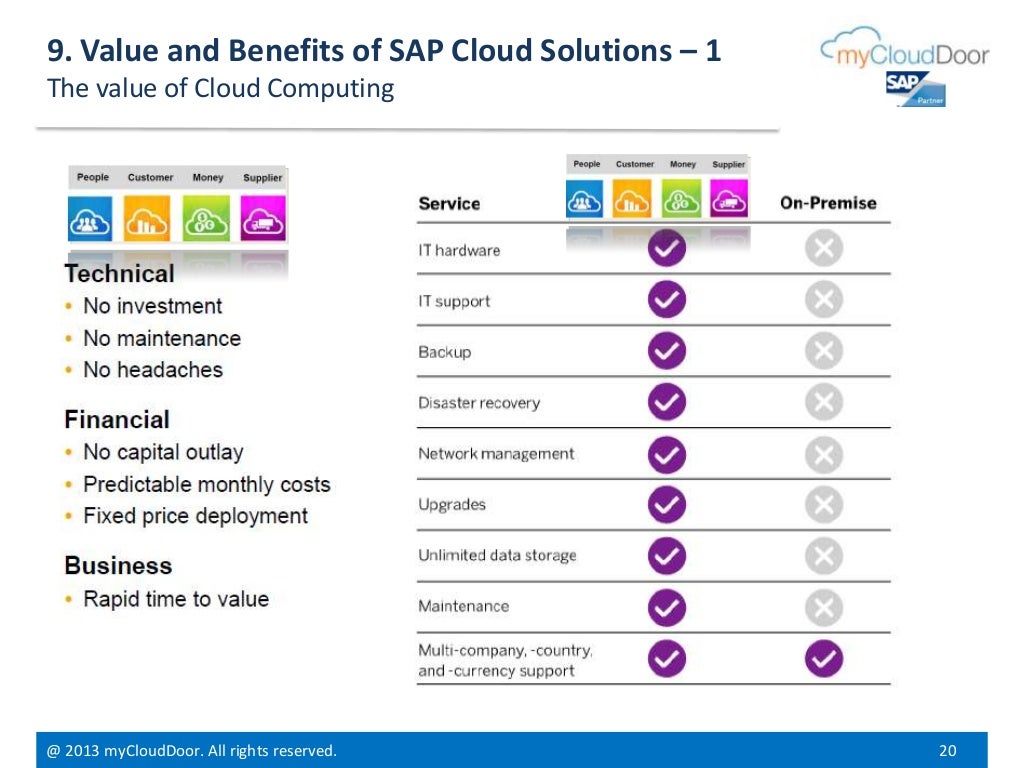Introduction to SAP Cloud for Customer
