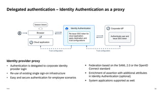 SAP Cloud Identity Services - Solution Overview.pdf