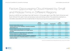 An IDC InfoBrief, sponsored by SAPUsing Cloud Capabilities for Competitive Advantage
pg 13
Factors Discouraging Cloud Interest by Small
and Midsize Firms in Different Regions
North
America Europe Asia/Pacific
Latin
America
South
Africa
Concern about data security 47.4% 46.9% 41.5% 44.6% 44.9%
Concern about service reliability, including availability,
data backup, etc.
27.5% 26.6% 28.1% 31.6% 25.6%
Concern about recurring cost of ownership 29.1% 25.7% 27.1% 27.5% 28.9%
Concern about being locked in to a single service
provider
24.2% 27.7% 21.9% 29.3% 29.6%
Loss of control of IT department over applications 26.5% 22.4% 21.2% 22.0% 27.9%
Concern about not owning software 18.9% 21.6% 21.1% 21.6% 30.9%
Concern about regulatory issues/compliance obligations 21.9% 19.5% 22.4% 20.0% 24.6%
Concern about lack of flexibility/Ability to customize to
meet our needs
17.5% 18.8% 22.1% 21.6% 24.3%
Source: IDC’s Worldwide Small and Midsize Business Survey, January 2017 (N=3,904)
Security is still #1, but now fewer than half mention it. (Five years ago it was 75%.) North American and
South African firms seem most worried about costs and losing control. This potential uncertainty is
inevitable, associated with the fundamentals of cloud sourcing and a subscription model.
Home
 