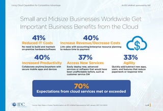 An IDC InfoBrief, sponsored by SAPUsing Cloud Capabilities for Competitive Advantage
pg 4
Small and Midsize Businesses Worldwide Get
Important Business Benefits from the Cloud
70%
Expectations from cloud services met or exceeded
40%
Increase Revenue/Decrease Costs
Link sales with accounting/enterprise resource planning
to reduce time to payment
41%
Reduced IT Costs
No need to build and maintain
on-premise hardware/software
37%
Access New Services
Easily deploy new, advanced
services or software that would have
been unaffordable before, such as
customer service SW
33%
Agility
Quickly add/subtract new apps,
users, and features that reduce
paperwork or response time
40%
Increased Productivity
Collaborate anytime/anywhere with
secure mobile apps and devices
Source: Next Steps in Digital Transformation, an IDC InfoBrief Sponsored by SAP, January 2017 (N=3,904) Home
 