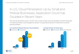 An IDC InfoBrief, sponsored by SAPUsing Cloud Capabilities for Competitive Advantage
pg 6
In U.S., Cloud Penetration Up by Small and
Midsize Businesses, Application Count has
Doubled in Recent Years
Not only has penetration grown, but the mean number of apps used has doubled since 2010. Especially
in midsize businesses, cloud engagement growth is outpacing the growth of traditional on-premise
licensed software.
Small Business Medium Business
2016
71%
94%
2010
17%
7%
59%
41%
Small Business Medium Business Millennial-led Midmarket
2016
4
8
10
2010
3
1
U.S. Small and Midsize Business Cloud Adoption Average Number of Cloud Apps
Home
 