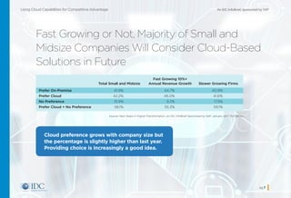 An IDC InfoBrief, sponsored by SAPUsing Cloud Capabilities for Competitive Advantage
pg 7
Fast Growing or Not, Majority of Small and
Midsize Companies Will Consider Cloud-Based
Solutions in Future
Total Small and Midsize
Fast Growing 10%+
Annual Revenue Growth Slower Growing Firms
Prefer On-Premise 41.9% 44.7% 40.9%
Prefer Cloud 42.2% 46.0% 41.6%
No Preference 15.9% 9.3% 17.5%
Prefer Cloud + No Preference 58.1% 55.3% 59.1%
Cloud preference grows with company size but
the percentage is slightly higher than last year.
Providing choice is increasingly a good idea.
Source: Next Steps in Digital Transformation, an IDC InfoBrief Sponsored by SAP, January 2017 (N=3,904)
Home
 
