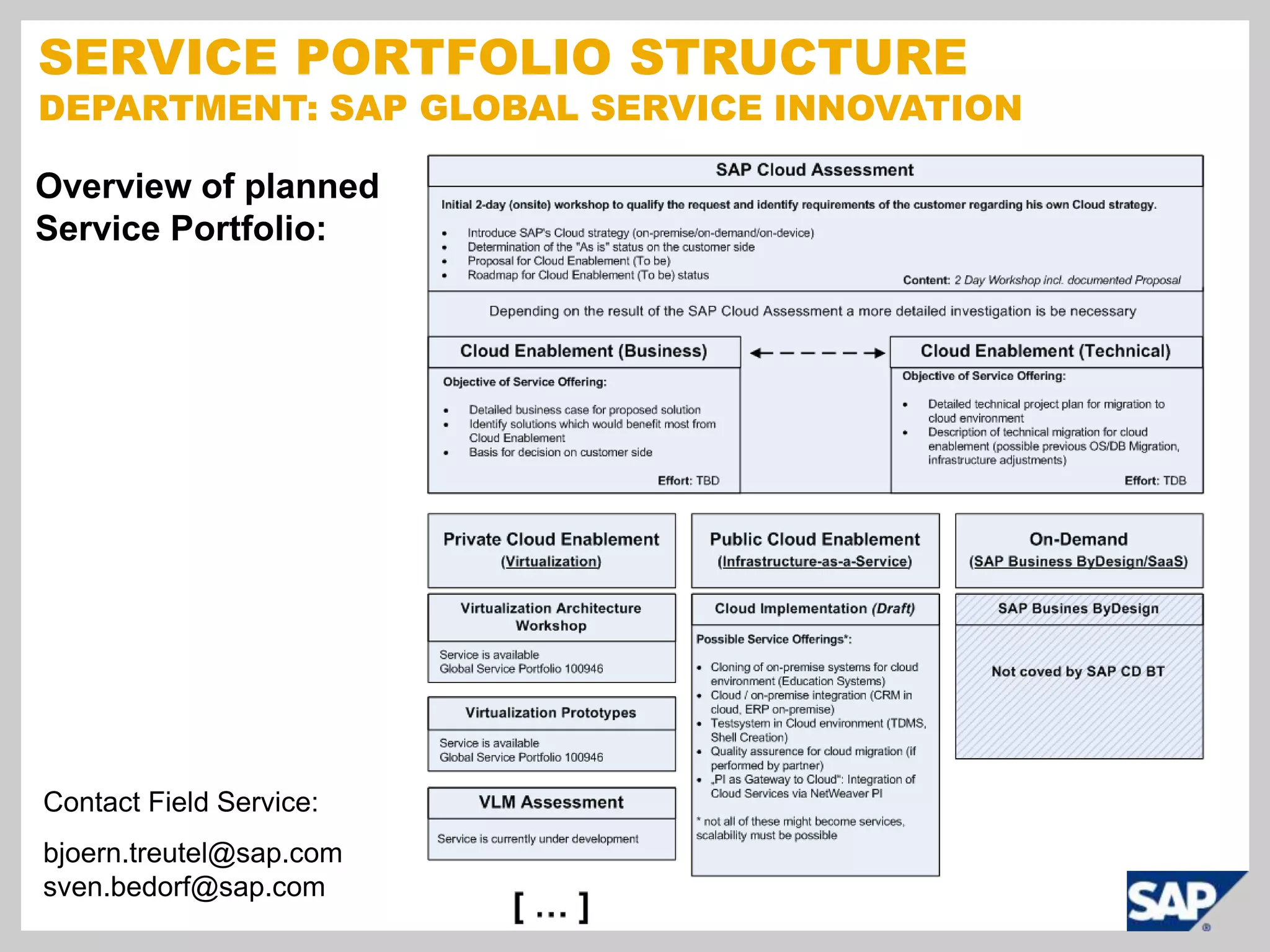 Service Portfolio StructureDepartment: SAP Global Service InnovationOverview of plannedService Portfolio:Contact Field Service:bjoern.treutel@sap.comsven.bedorf@sap.com