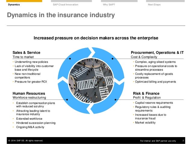 SAP Cloud for Insurance Partner