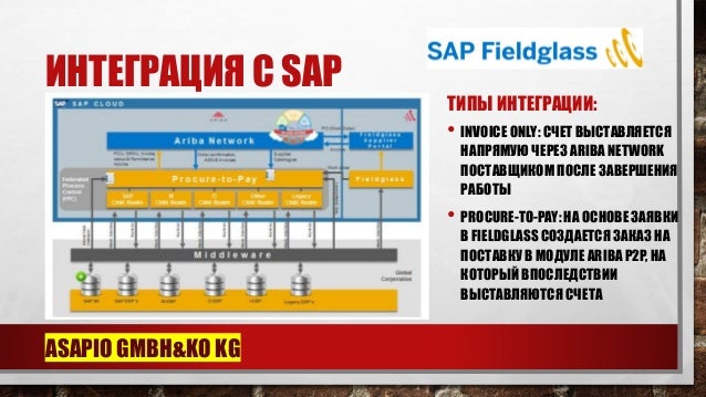 fieldglass vms login fieldglass vms login