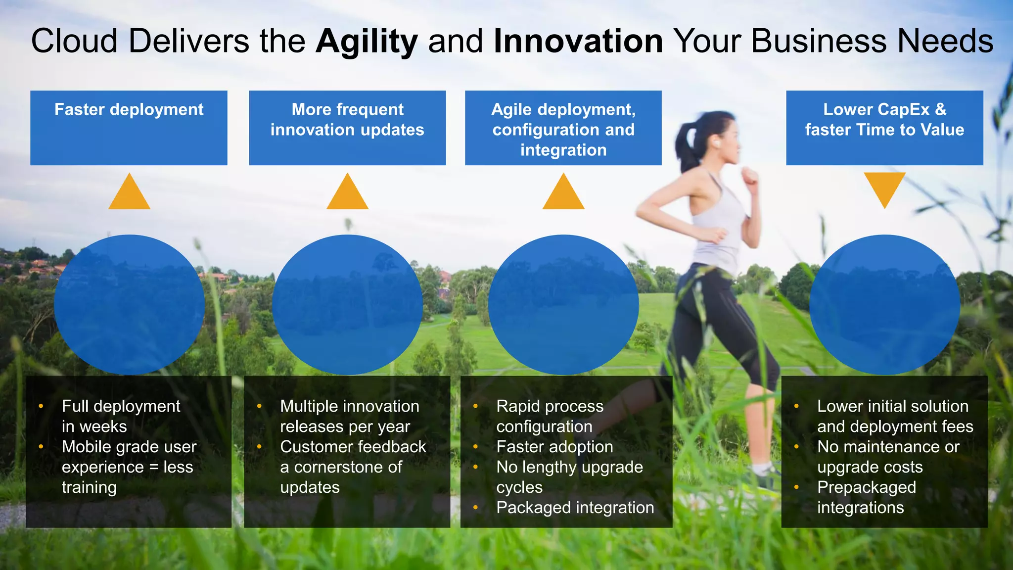 © 2014 SAP AG or an SAP affiliate company. All rights reserved. 10
• Full deployment
in weeks
• Mobile grade user
experience = less
training
• Multiple innovation
releases per year
• Customer feedback
a cornerstone of
updates
• Rapid process
configuration
• Faster adoption
• No lengthy upgrade
cycles
• Packaged integration
Lower CapEx &
faster Time to Value
Cloud Delivers the Agility and Innovation Your Business Needs
Faster deployment More frequent
innovation updates
Agile deployment,
configuration and
integration
• Lower initial solution
and deployment fees
• No maintenance or
upgrade costs
• Prepackaged
integrations
 