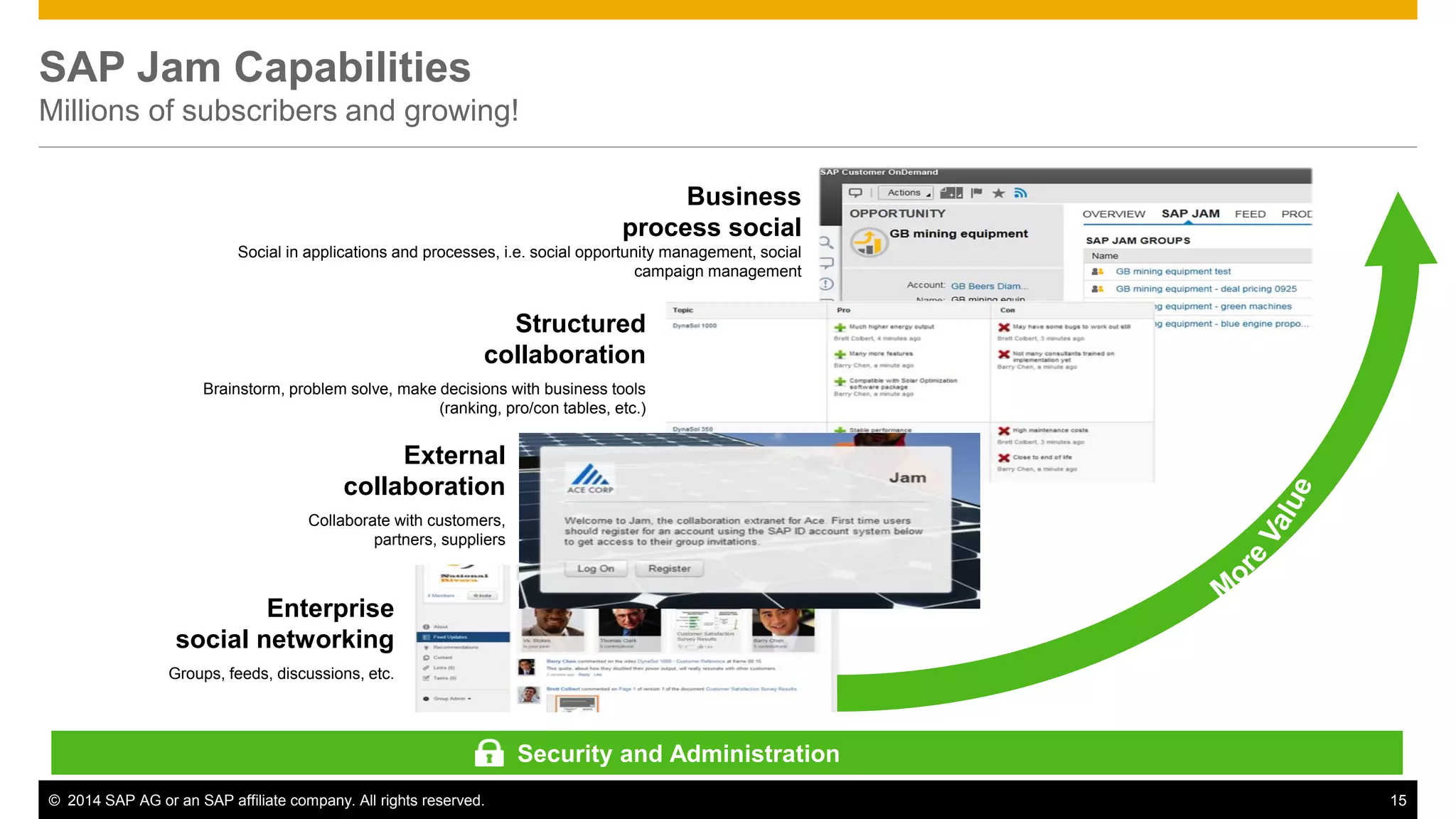 © 2014 SAP AG or an SAP affiliate company. All rights reserved. 15
SAP Jam Capabilities
Millions of subscribers and growing!
External
collaboration
Collaborate with customers,
partners, suppliers
Structured
collaboration
Brainstorm, problem solve, make decisions with business tools
(ranking, pro/con tables, etc.)
Business
process social
Social in applications and processes, i.e. social opportunity management, social
campaign management
Security and Administration
Enterprise
social networking
Groups, feeds, discussions, etc.
 