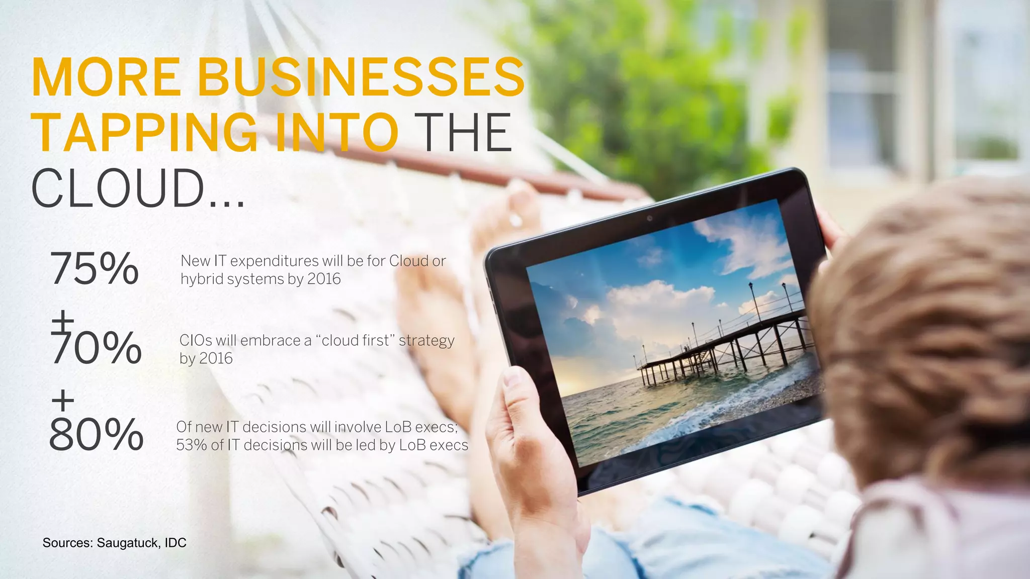 MORE BUSINESSES
TAPPING INTO THE
CLOUD…
75%
+
New IT expenditures will be for Cloud or
hybrid systems by 2016
80% Of new IT decisions will involve LoB execs;
53% of IT decisions will be led by LoB execs
70%
+
CIOs will embrace a “cloud first” strategy
by 2016
Sources: Saugatuck, IDC
 