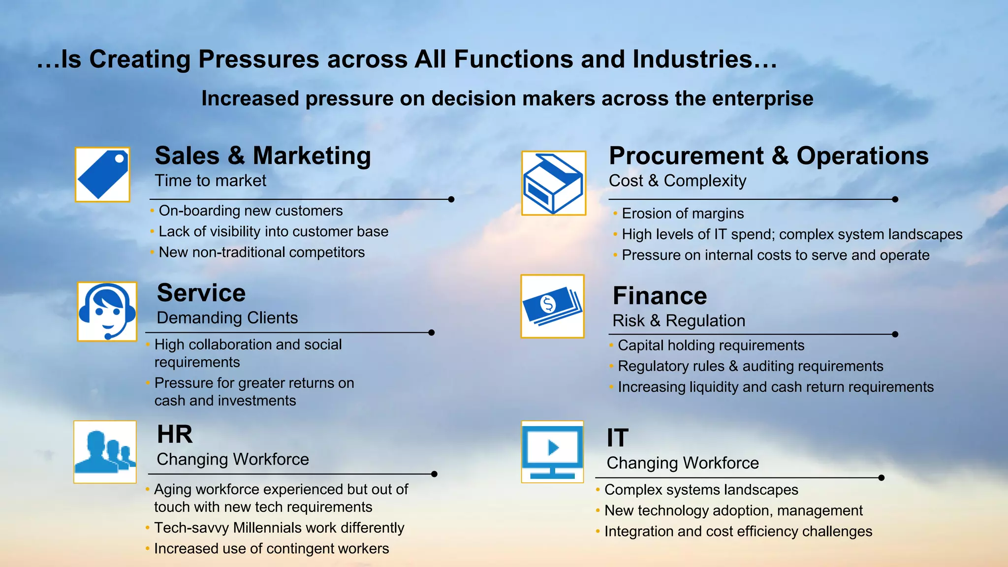 © 2013 SAP AG. All rights reserved. 5
…Is Creating Pressures across All Functions and Industries…
Procurement & Operations
Cost & Complexity
Finance
Risk & Regulation
Sales & Marketing
Time to market
Service
Demanding Clients
• On-boarding new customers
• Lack of visibility into customer base
• New non-traditional competitors
• High collaboration and social
requirements
• Pressure for greater returns on
cash and investments
• Capital holding requirements
• Regulatory rules & auditing requirements
• Increasing liquidity and cash return requirements
• Erosion of margins
• High levels of IT spend; complex system landscapes
• Pressure on internal costs to serve and operate
Increased pressure on decision makers across the enterprise
HR
Changing Workforce
• Aging workforce experienced but out of
touch with new tech requirements
• Tech-savvy Millennials work differently
• Increased use of contingent workers
IT
Changing Workforce
• Complex systems landscapes
• New technology adoption, management
• Integration and cost efficiency challenges
 
