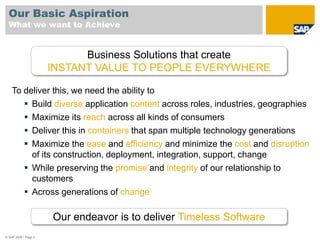 Our Basic AspirationWhat we want to AchieveBusiness Solutions that createINSTANT VALUE TO PEOPLE EVERYWHERETo deliver this, we need the ability toBuild diverse application content across roles, industries, geographies