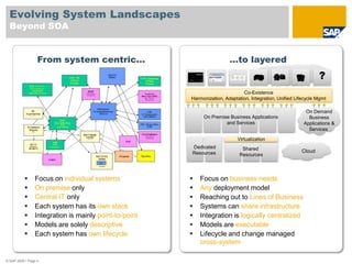 Maximize its reach across all kinds of consumers