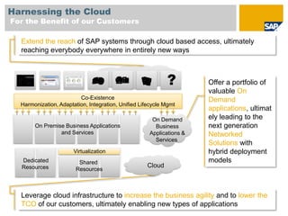 Deliver this in containersthat span multiple technology generations