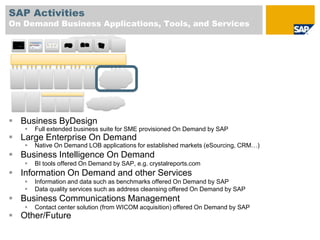 Across generations of changeOur endeavor is to deliver Timeless Software© SAP 2009 / Page 3