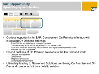 Evolving System LandscapesBeyond SOAFrom system centric……to layered?Co-ExistenceHarmonization, Adaptation, Integration, Unified Lifecycle MgmtOn DemandBusinessApplications &Services On Premise Business Applications and Services VirtualizationDedicatedResources Shared ResourcesCloudFocus on individual systems