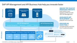 © 2016 SAP SE or an SAP affiliate company. All rights reserved.© 2016 SAP SE or an SAP affiliate company. All rights reserved. 13CustomerThis presentation and SAP‘s strategy and possible future developments are subject to change and may be changed by SAP at any time for any reason without notice. This document is provided without a warranty
of any kind, either express or implied, including but not limited to, the implied warranties of merchantability, fitness for a particular purpose, or non-infringement© 2016 SAP SE or an SAP affiliate company. All rights reserved. 13Customer
SAP API Management and API Business Hub help you innovate faster
APIConsumers
APIProviders
Systems of Record – On-Premise or Cloud, SAP or non-SAP
CRM ERP HCM
Other
Systems
SAP API Management
Developer Management Monitoring Analytics Security
SAP API Business Hub
Discover > Try > Subscribe > Consume
Employee Experience
Applications
Partner
Applications
Customer Experience
Applications
Internal
Micro-services
UNLOCK THE VALUE OF
PROCESSES AND DATA
that reside in your
Systems of Record with
SAP API Management
ACCELERATE APP
DEVELOPMENT with
prebuilt micro-services
DISCOVER AN
ECOSYTEM of
complementary services
from trusted providers
Localization Hub
OAuth 2.0
Document Center
Commerce-as-Service
SAP and Partner Micro-services
HANA Cloud Platform
 