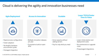 © 2016 SAP SE or an SAP affiliate company. All rights reserved.© 2016 SAP SE or an SAP affiliate company. All rights reserved. 3CustomerThis presentation and SAP‘s strategy and possible future developments are subject to change and may be changed by SAP at any time for any reason without notice. This document is provided without a warranty
of any kind, either express or implied, including but not limited to, the implied warranties of merchantability, fitness for a particular purpose, or non-infringement© 2016 SAP SE or an SAP affiliate company. All rights reserved. 3Customer
Access to Innovation
• Multiple innovation releases
per year
• Ecosystems build on open
APIs
Scalable
• Grow capacity without
adding servers
• Pay for only what you need
Lower TCO & Faster
Time to Value
• Lower initial solution and
deployment costs
• No maintenance or upgrade
costs
• Prepackaged integrations
Agile Deployment
• Rapid process configuration
• Faster adoption
• No lengthy hardware
procurement cycles
• Packaged integration
Cloud is delivering the agility and innovation businesses need
 