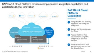 © 2016 SAP SE or an SAP affiliate company. All rights reserved.© 2016 SAP SE or an SAP affiliate company. All rights reserved. 6CustomerThis presentation and SAP‘s strategy and possible future developments are subject to change and may be changed by SAP at any time for any reason without notice. This document is provided without a warranty
of any kind, either express or implied, including but not limited to, the implied warranties of merchantability, fitness for a particular purpose, or non-infringement© 2016 SAP SE or an SAP affiliate company. All rights reserved. 6Customer
HANA
anyDB Hadoop
VORA
S/4HANA
Business
Objects
Cloud
HANA Cloud Platform
ExtensionsIntegration
SAP HANA Cloud Platform provides comprehensive integration capabilities and
accelerates Digital Innovation
Integrate SAP and 3rd Party
Apps with pre-configured
integration
Extend SAP Applications in
the Cloud
Accelerate Cloud App
development using APIs
and pre-built business
services
Underpinned by our next
generation in-memory and
big data platform
SAP HANA Cloud
Platform
Capabilities
1
2
3
4
 
