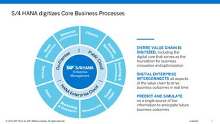 © 2016 SAP SE or an SAP affiliate company. All rights reserved.© 2016 SAP SE or an SAP affiliate company. All rights reserved. 7CustomerThis presentation and SAP‘s strategy and possible future developments are subject to change and may be changed by SAP at any time for any reason without notice. This document is provided without a warranty
of any kind, either express or implied, including but not limited to, the implied warranties of merchantability, fitness for a particular purpose, or non-infringement© 2016 SAP SE or an SAP affiliate company. All rights reserved. 7Customer
S/4 HANA digitizes Core Business Processes
ENTIRE VALUE CHAIN IS
DIGITIZED, including the
digital core that serves as the
foundation for business
innovation and optimization
DIGITAL ENTERPRISE
INTERCONNECTS all aspects
of the value chain to drive
business outcomes in real time
PREDICT AND SIMULATE
on a single source of live
information to anticipate future
business outcomes
Finance
H
um
an
Sourcing&
Supply
Chain
Manufacturing
Sales
Service
Marketing
&
Commerce
Re
sources
Procurement
Research
&
Development
Asset
Managem
e
nt
Enterprise
Management
HA
N
A Enterprise Clo
ud
 