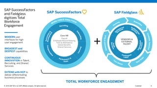 © 2016 SAP SE or an SAP affiliate company. All rights reserved.© 2016 SAP SE or an SAP affiliate company. All rights reserved. 9CustomerThis presentation and SAP‘s strategy and possible future developments are subject to change and may be changed by SAP at any time for any reason without notice. This document is provided without a warranty
of any kind, either express or implied, including but not limited to, the implied warranties of merchantability, fitness for a particular purpose, or non-infringement© 2016 SAP SE or an SAP affiliate company. All rights reserved. 9Customer
WORK FORCE ANALYTICS
Recruiting
O
nboarding
Learning
Compensatio
n
Performance &
Goals
Development
Succession
&
TOTAL WORKFORCE ENGAGEMENT
+
Core HR
Payroll
Employee Record Keeping
Time & Attendance
Global Benefits
Shared Services
MODERN user
interfaces for high
user engagement
BROADEST and
DEEPEST capabilities
EXTEND with HCP to
deliver differentiating
business processes
CONTINUOUS
INNOVATION in Talent,
Recruiting, and Shared
Services
SAP SuccessFactors
and Fieldglass
digitizes Total
Workforce
Engagement Invoicing
Requisition
CandidateSelection
StatementofWork
Work
O
rd
er
Tim
e Sheets
Contingent
Labor
Trade
Services
InformationServices
Services
O
utsourced
Servic
es
Profess
ional
VENDORS &
EXTERNAL
TALENT
 