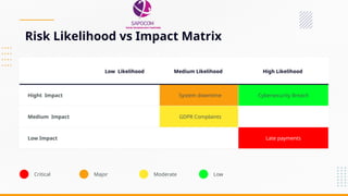 Likelihood Moderate sap commodity trading & risk management. | PPTX