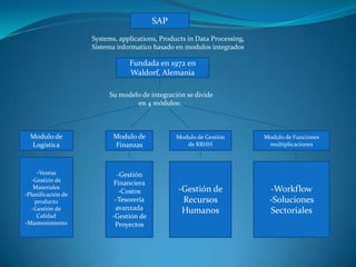 SAP
Systems, applications, Products in Data Processing,
Sistema informatico basado en modulos integrados
Fundada en 1972 en
Waldorf, Alemania
Su modelo de integración se divide
en 4 módulos:
Modulo de
Logística
Modulo de
Finanzas
Modulo de Gestión
de RRHH
Modulo de Funciones
multiplicaciones
-Ventas
-Gestión de
Materiales
-Planificación de
producto
-Gestión de
Calidad
-Mantenimiento
-Gestión
Financiera
-Costos
-Tesorería
avanzada
-Gestión de
Proyectos
-Gestión de
Recursos
Humanos
-Workflow
-Soluciones
Sectoriales
 