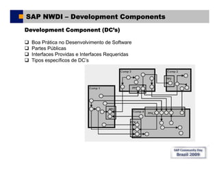Sap Comunity Day Brasil 2009 - SAP NWDI