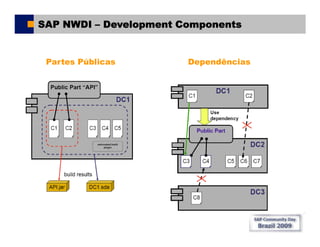 Sap Comunity Day Brasil 2009 - SAP NWDI