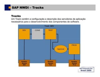 Sap Comunity Day Brasil 2009 - SAP NWDI
