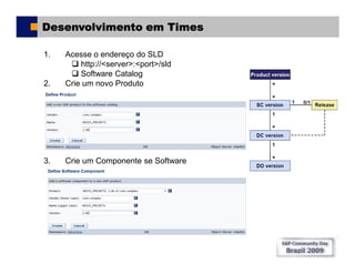 Sap Comunity Day Brasil 2009 - SAP NWDI
