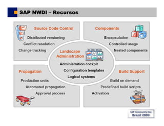 Sap Comunity Day Brasil 2009 - SAP NWDI
