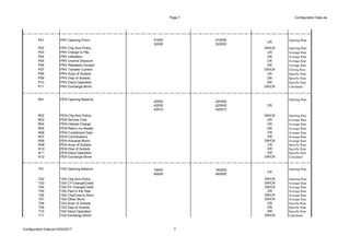 SAP Configuration Data | PDF