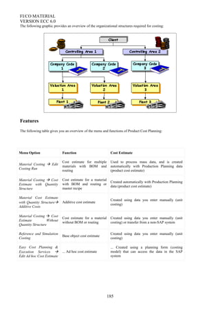 FI/CO MATERIAL
VERSION ECC 6.0
The following graphic provides an overview of the organizational structures required for costing:
Features
The following table gives you an overview of the menu and functions of Product Cost Planning:
Menu Option Function Cost Estimate
Material Costing  Edit
Costing Run
Cost estimate for multiple
materials with BOM and
routing
Used to process mass data, and is created
automatically with Production Planning data
(product cost estimate)
Material Costing  Cost
Estimate with Quantity
Structure
Cost estimate for a material
with BOM and routing or
master recipe
Created automatically with Production Planning
data (product cost estimate)
Material Cost Estimate
with Quantity Structure
Additive Costs
Additive cost estimate
Created using data you enter manually (unit
costing)
Material Costing  Cost
Estimate Without
Quantity Structure
Cost estimate for a material
without BOM or routing
Created using data you enter manually (unit
costing) or transfer from a non-SAP system
Reference and Simulation
Costing
Base object cost estimate
Created using data you enter manually (unit
costing)
Easy Cost Planning &
Execution Services 
Edit Ad hoc Cost Estimate
... Ad hoc cost estimate
... Created using a planning form (costing
model) that can access the data in the SAP
system
185
 