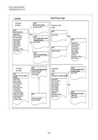 FI/CO MATERIAL
VERSION ECC 6.0
312
 