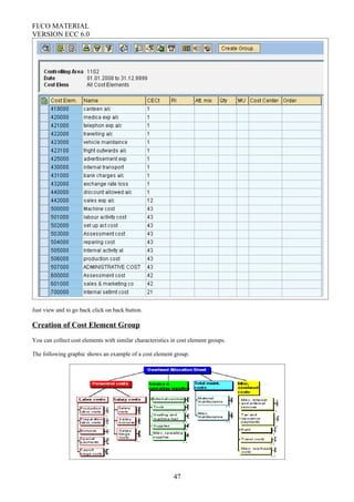 FI/CO MATERIAL
VERSION ECC 6.0
Just view and to go back click on back button.
Creation of Cost Element Group
You can collect cost elements with similar characteristics in cost element groups.
The following graphic shows an example of a cost element group.
47
 