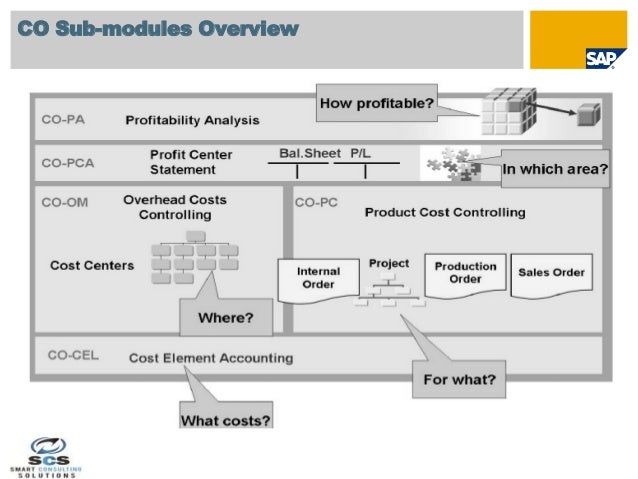 SAP-C02 Fragenkatalog