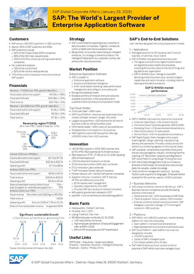 Sap corporate fact sheet | PDF