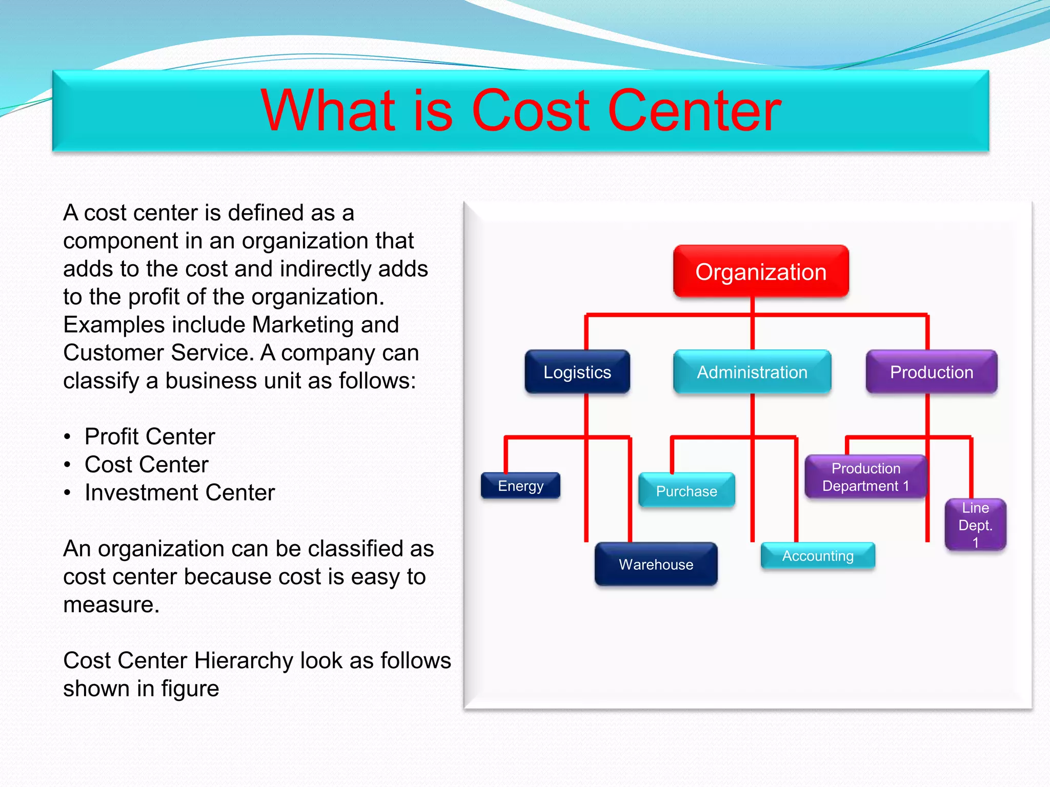 Sap cost center PPT